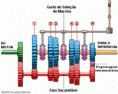 /album/figuras5/transmission-5speed-gears-gif/